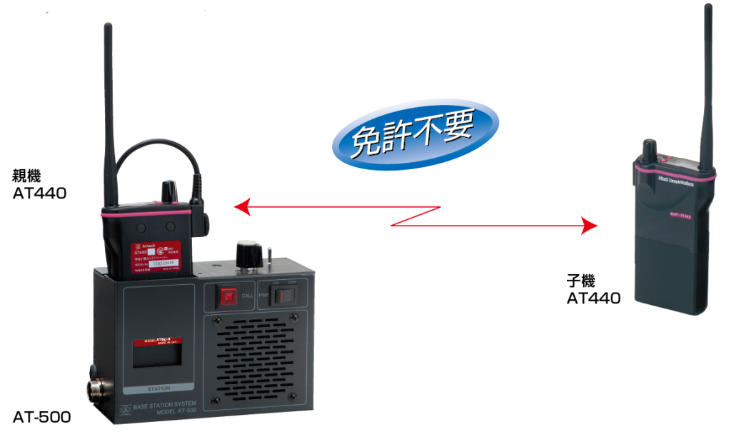 取扱商品 - 株式会社アタック通信機